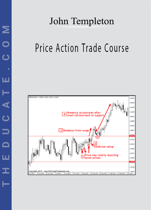 John Templeton - Price Action Trade Course