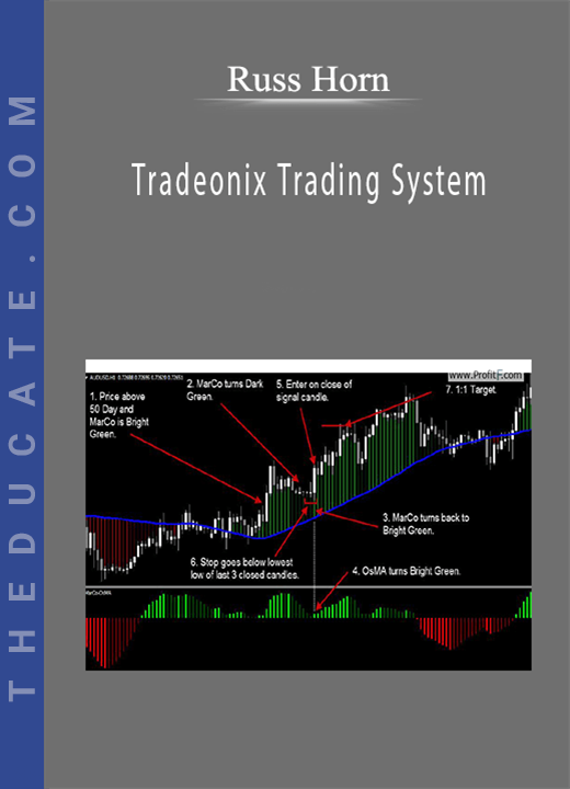 Russ Horn - Tradeonix Trading System