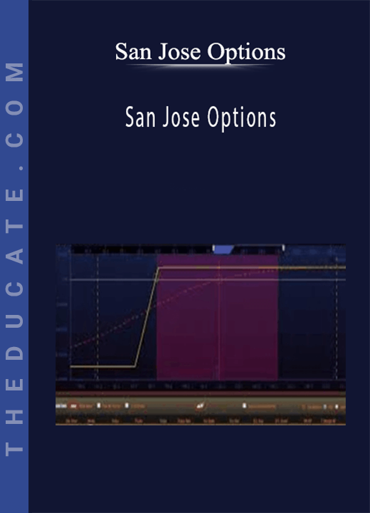 San Jose Options - Iron Condor & Butterfly Options Trading Videos