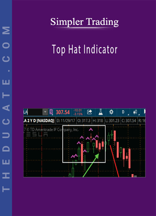 Simpler Trading - Top Hat Indicator