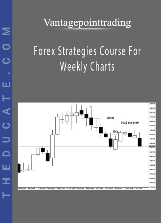 Vantagepointtrading - Forex Strategies Course For Weekly Charts
