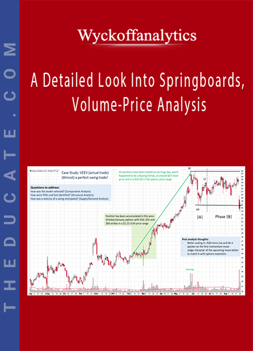 Wyckoffanalytics - A Detailed Look Into Springboards, Volume-Price Analysis