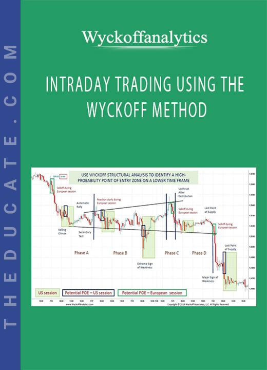 Wyckoffanalytics - INTRADAY TRADING USING THE WYCKOFF METHOD